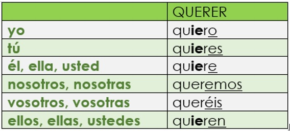 Text in spanish